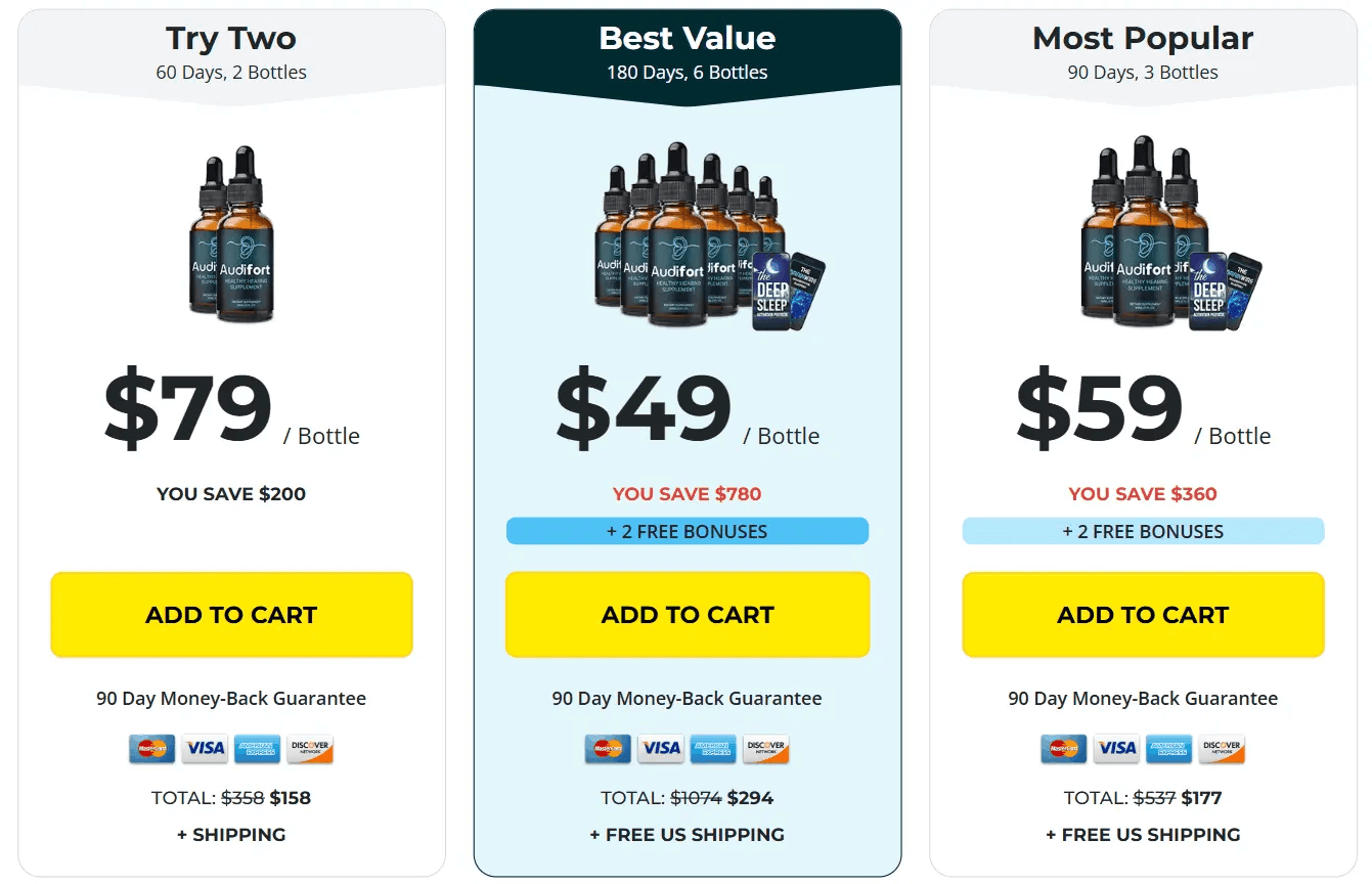 Audifort price